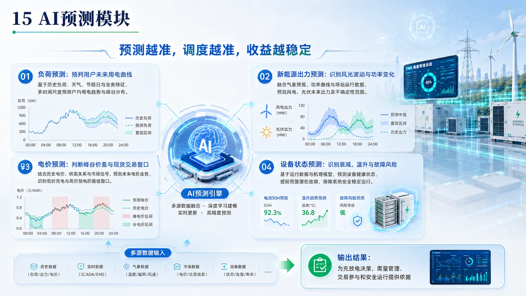 AI赋能新能源储能 - 预览图14