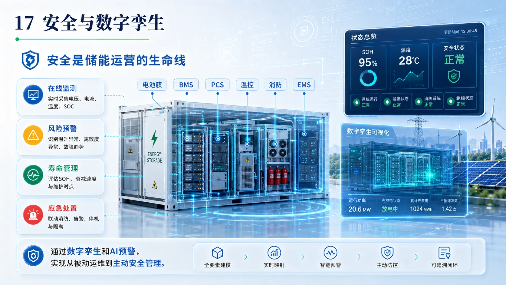 AI赋能新能源储能 - 预览图16