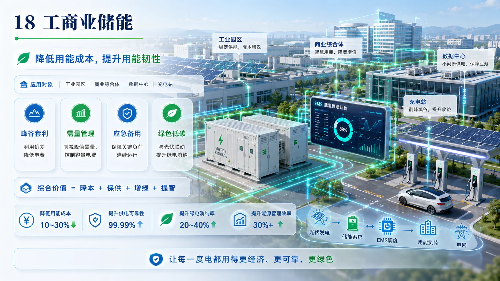 AI赋能新能源储能 - 预览图17