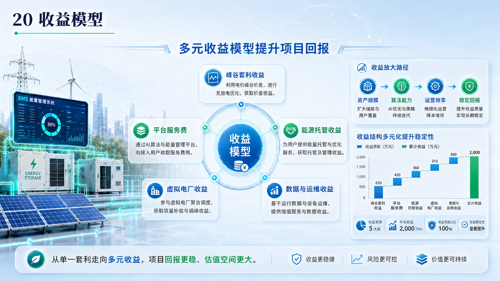 AI赋能新能源储能 - 预览图19