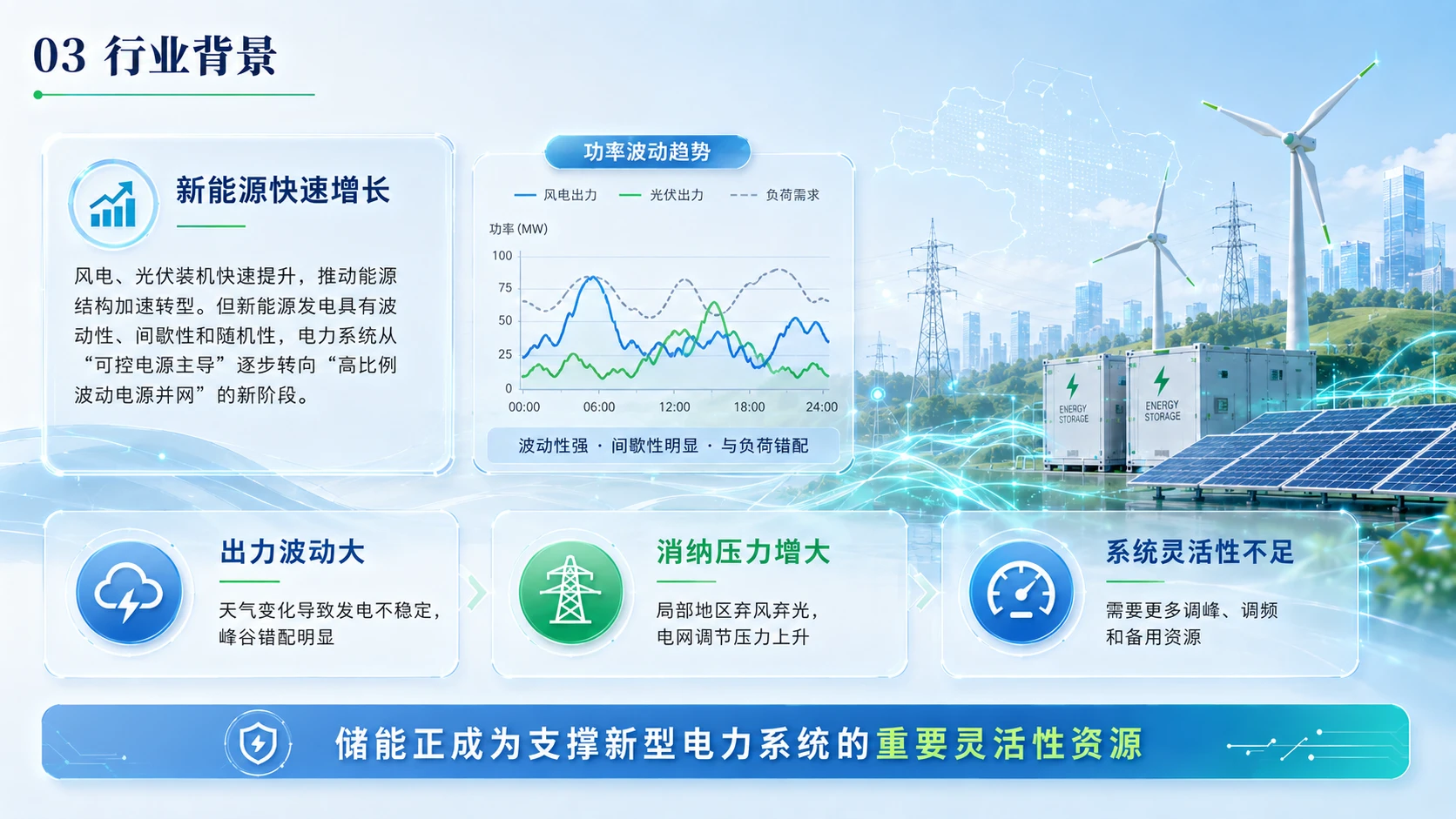 AI赋能新能源储能 - 预览图2