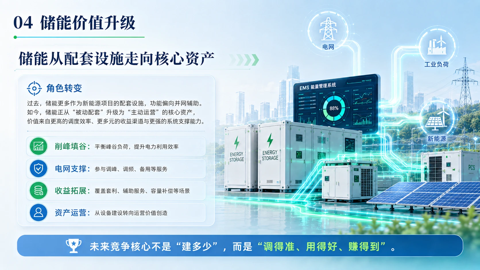AI赋能新能源储能 - 预览图3