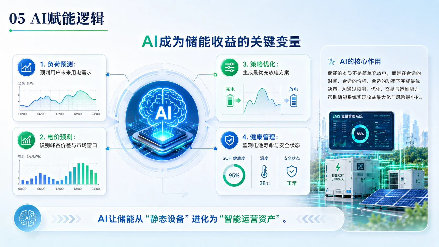 AI赋能新能源储能 - 预览图4