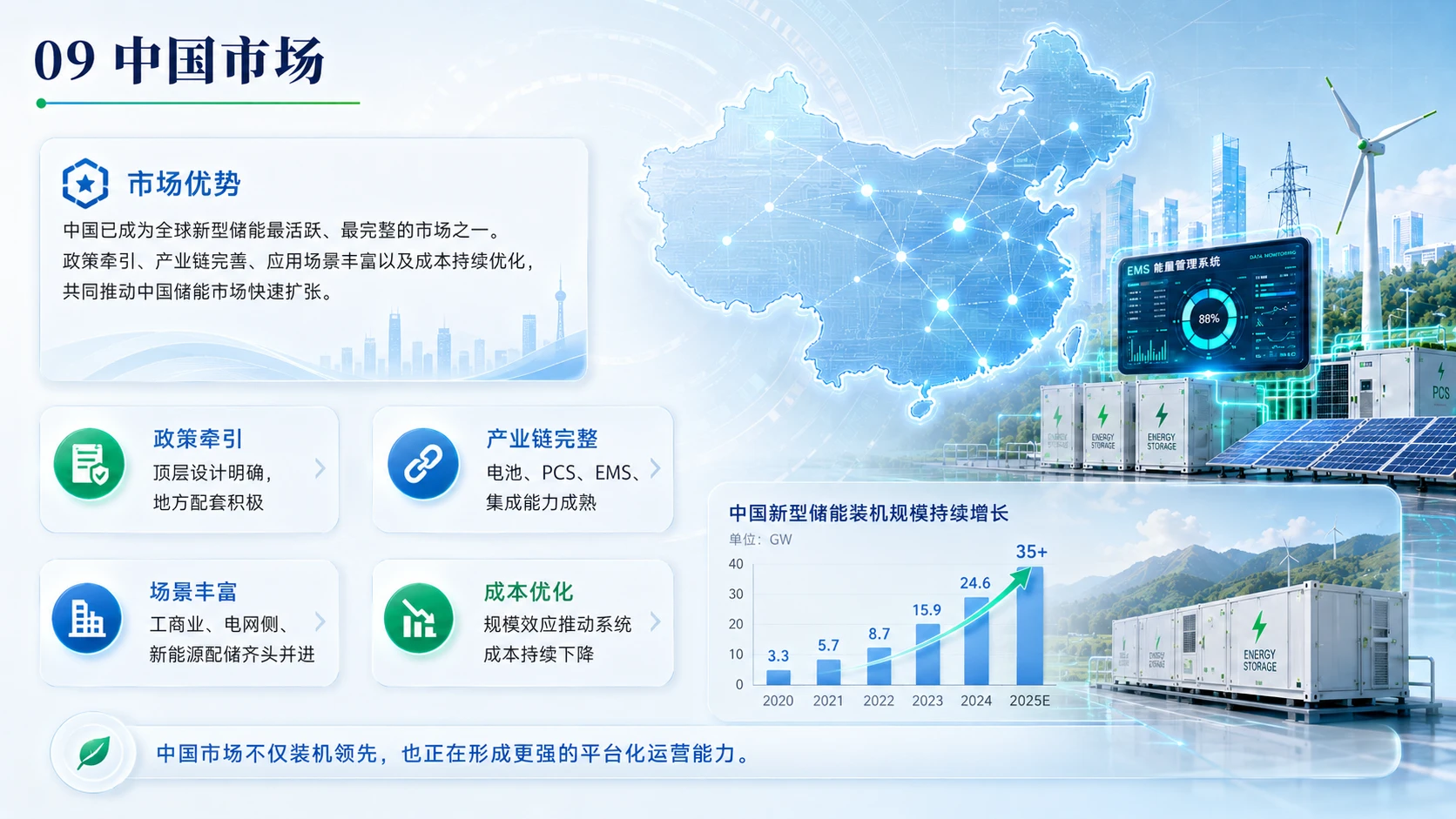 AI赋能新能源储能 - 预览图8