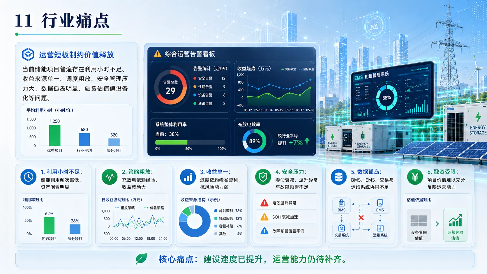 AI赋能新能源储能 - 预览图10