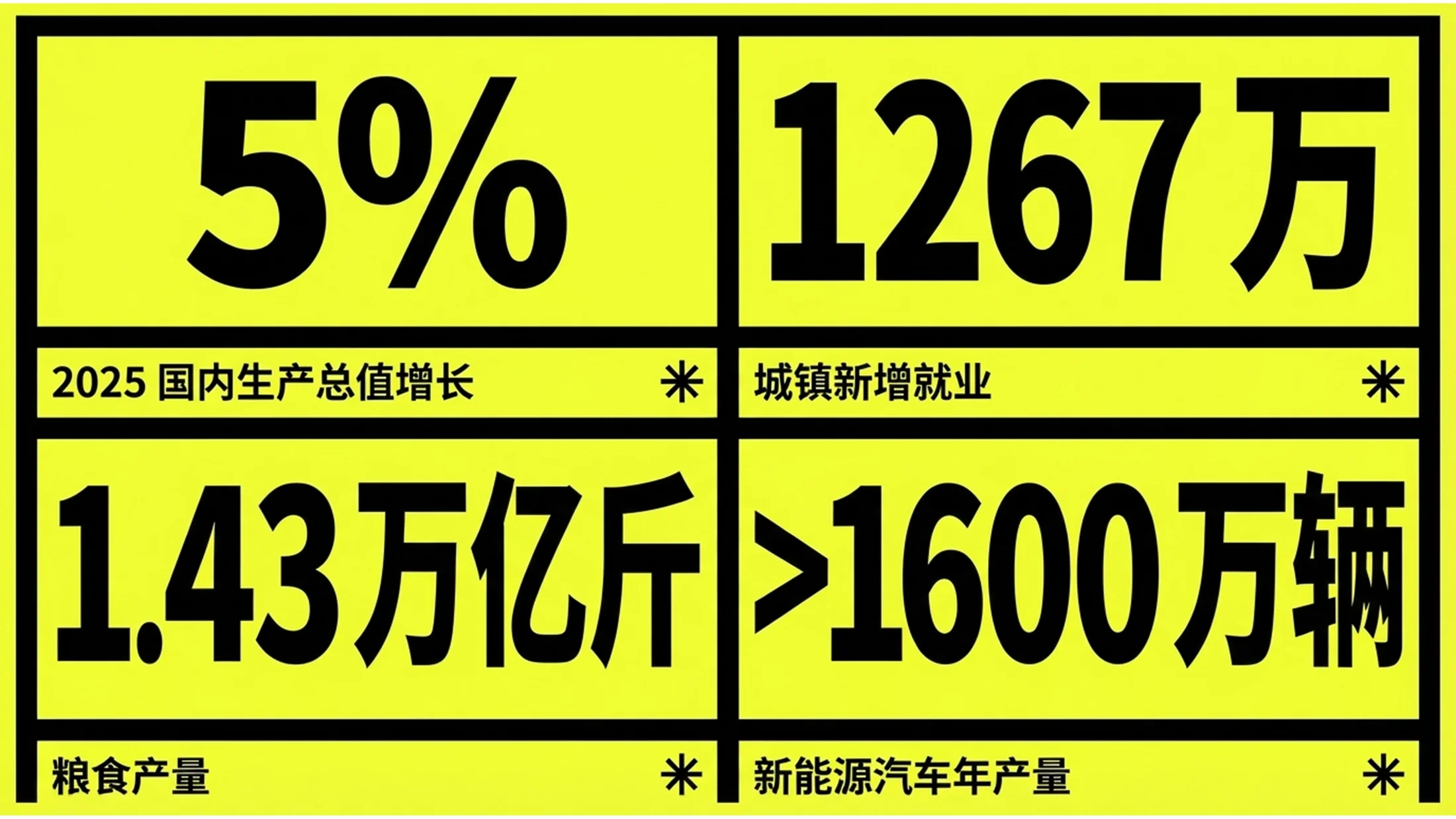 黄色高对比孟菲斯风大字报风格政府工作报告PPT - 预览图2