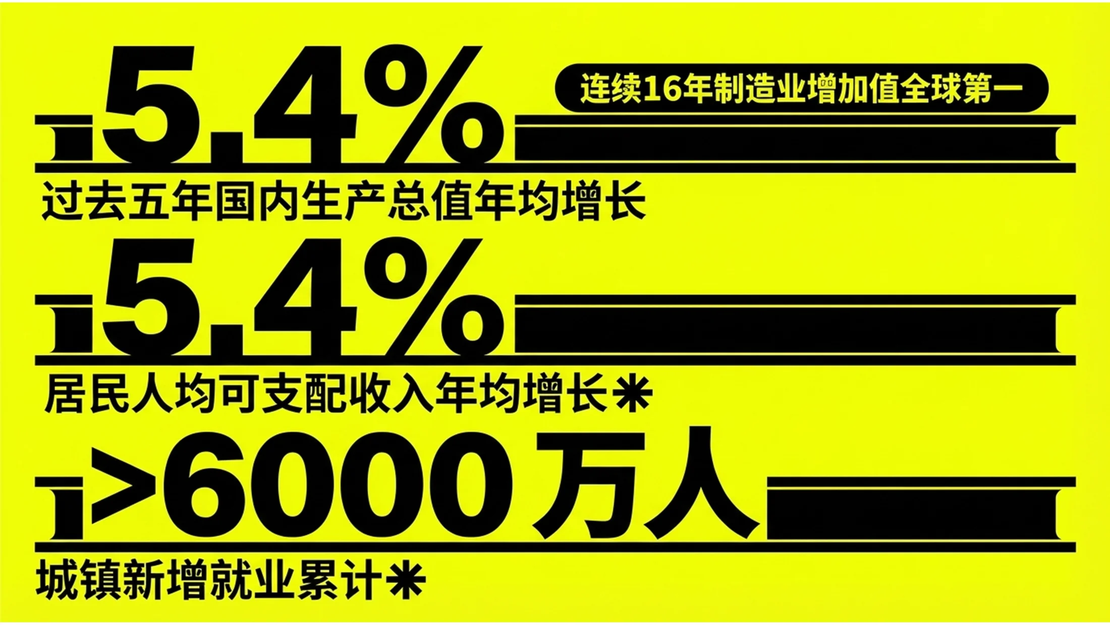黄色高对比孟菲斯风大字报风格政府工作报告PPT - 预览图3