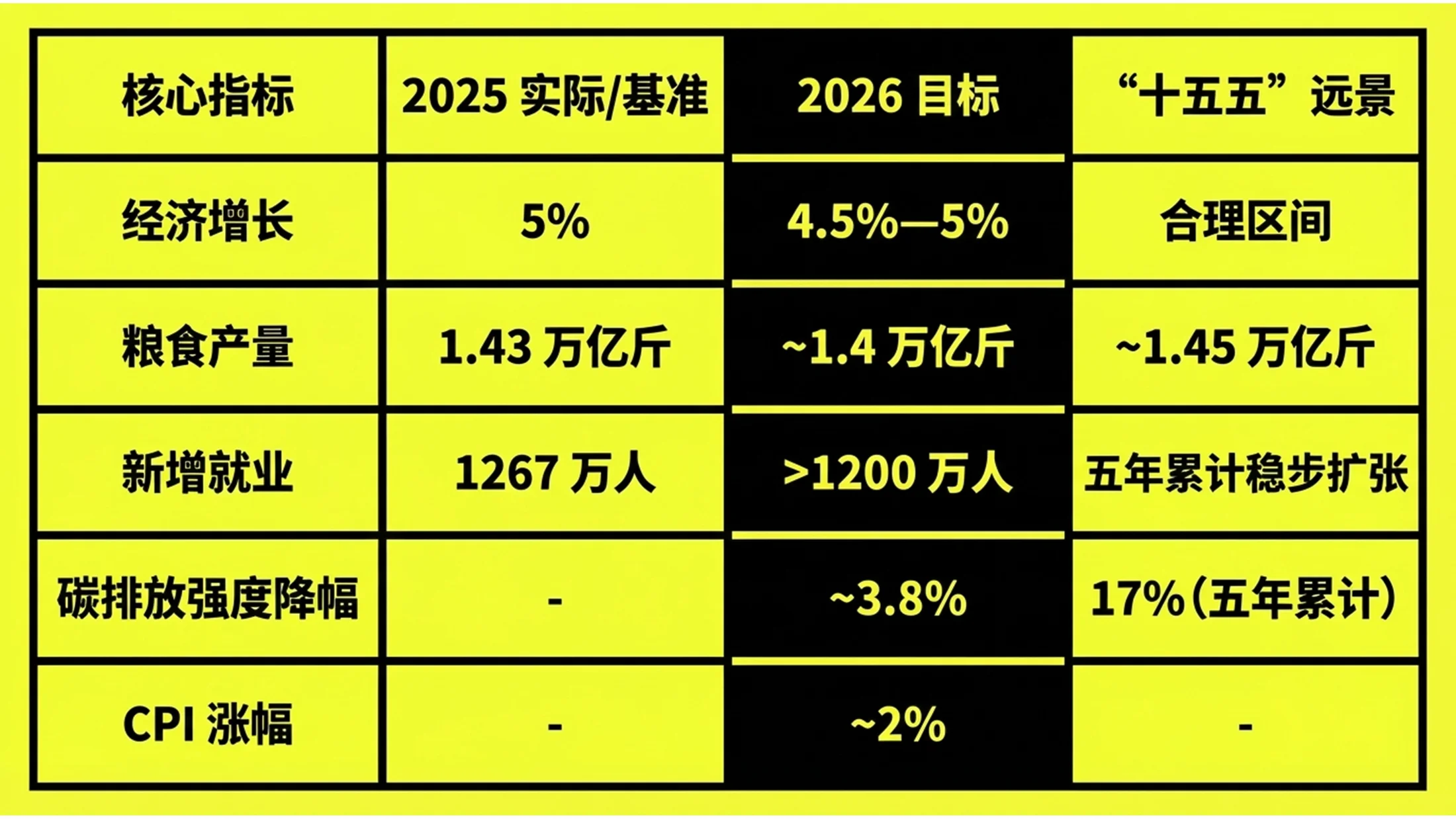 黄色高对比孟菲斯风大字报风格政府工作报告PPT - 预览图5
