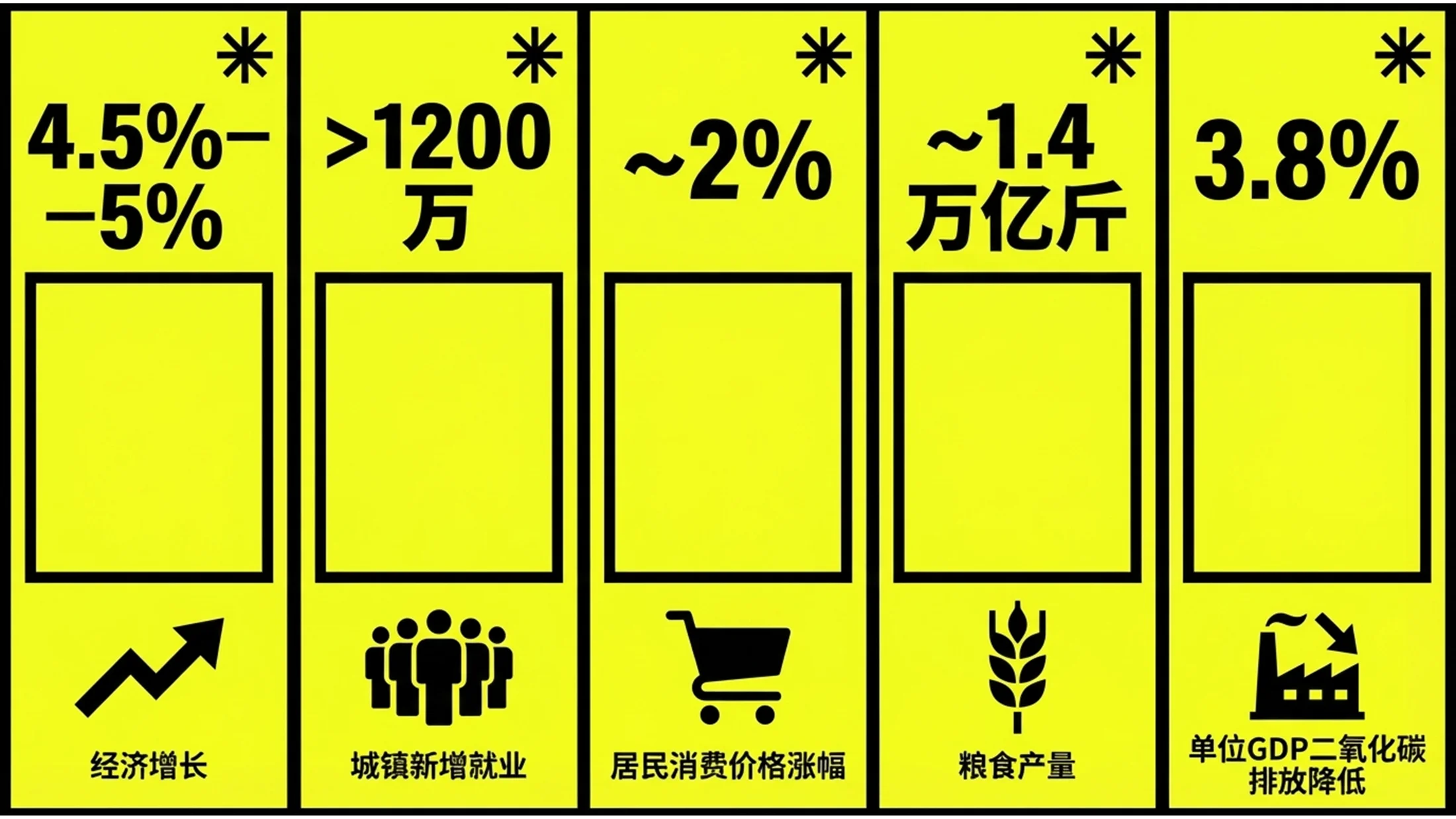 黄色高对比孟菲斯风大字报风格政府工作报告PPT - 预览图6