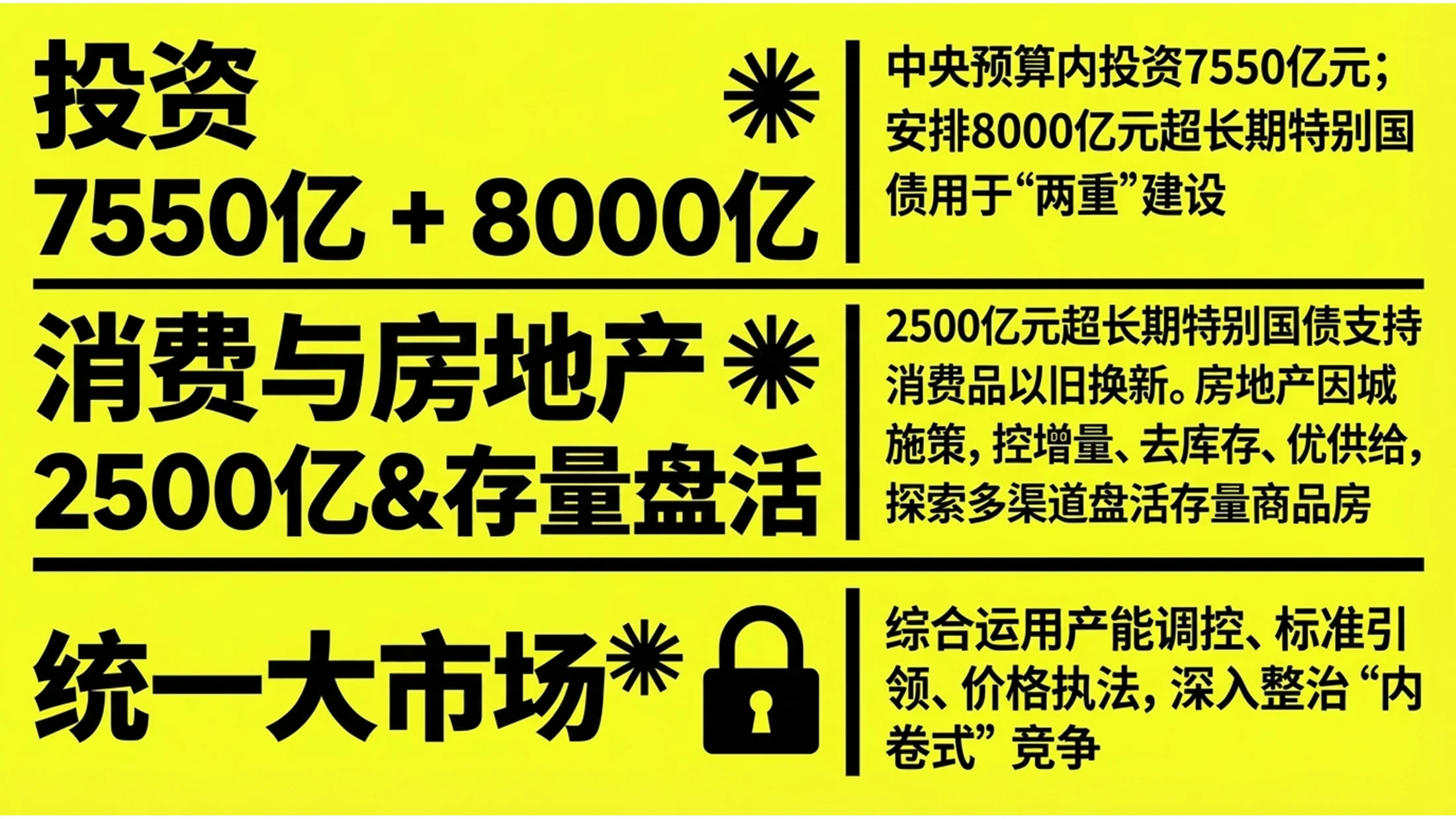 黄色高对比孟菲斯风大字报风格政府工作报告PPT - 预览图10