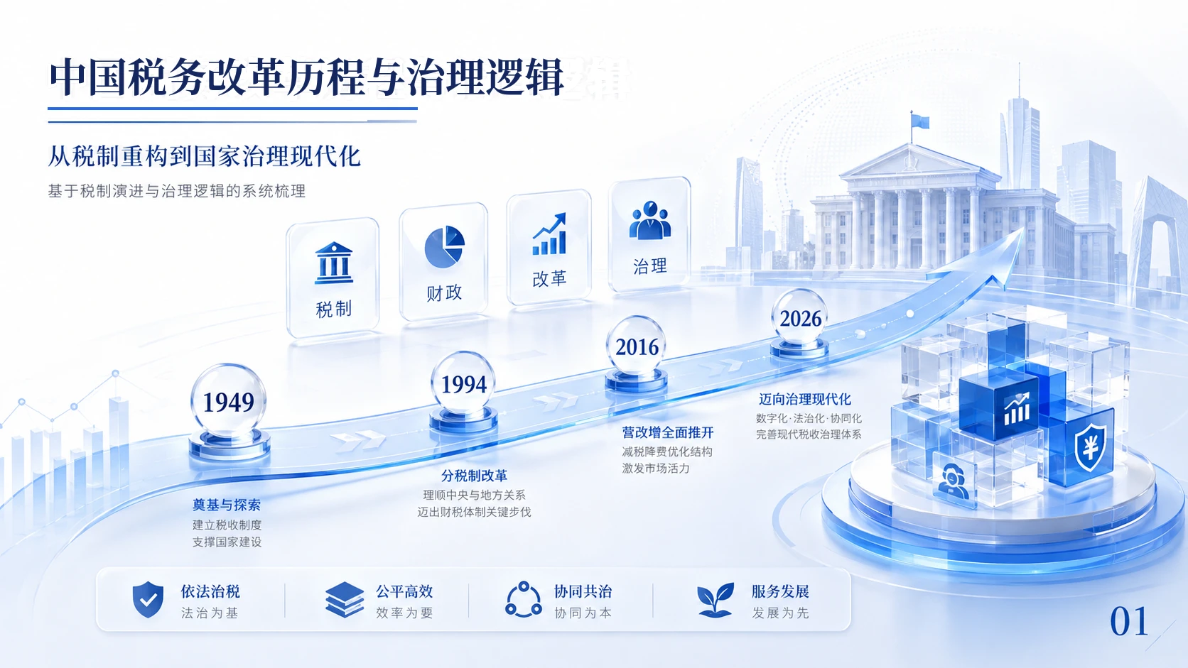 中国税务改革历程与治理逻辑 - 预览图1