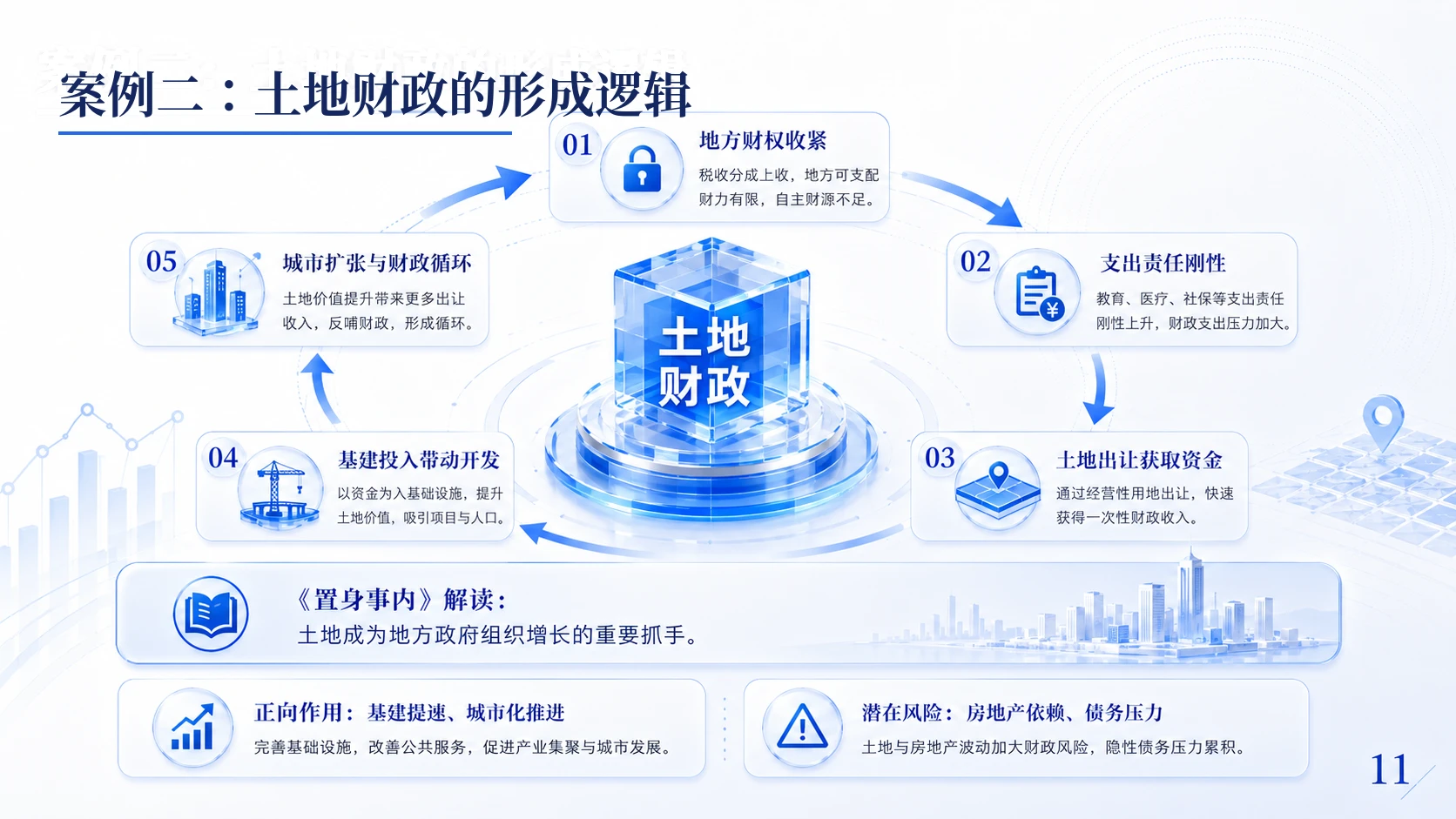 中国税务改革历程与治理逻辑 - 预览图11