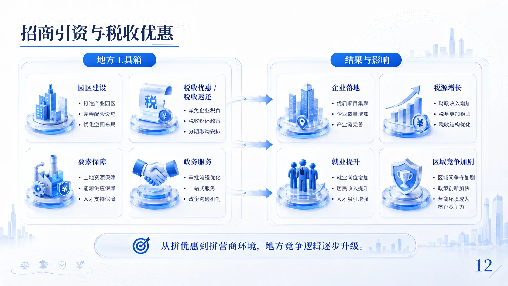 中国税务改革历程与治理逻辑 - 预览图12