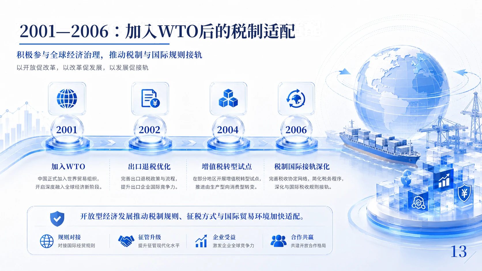 中国税务改革历程与治理逻辑 - 预览图13