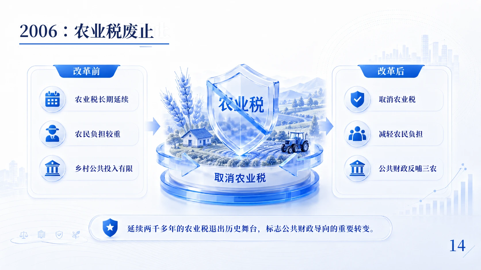 中国税务改革历程与治理逻辑 - 预览图14