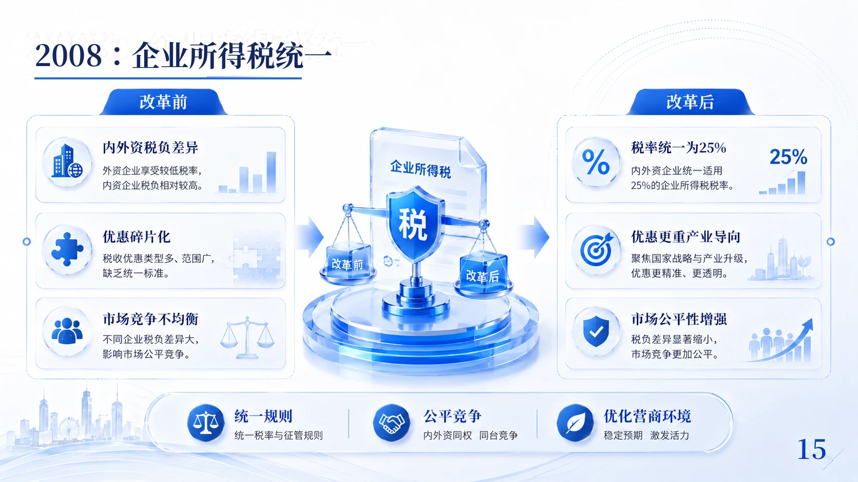 中国税务改革历程与治理逻辑 - 预览图15