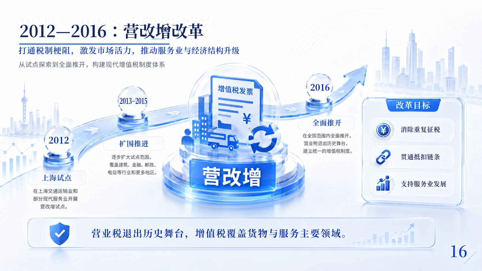中国税务改革历程与治理逻辑 - 预览图16