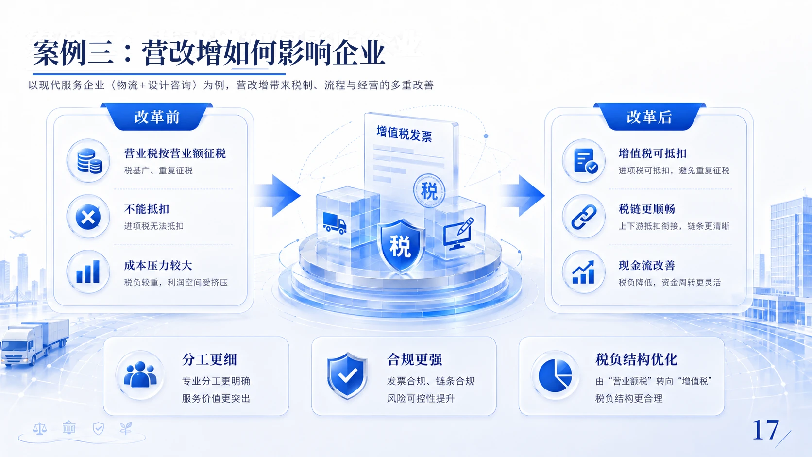 中国税务改革历程与治理逻辑 - 预览图17