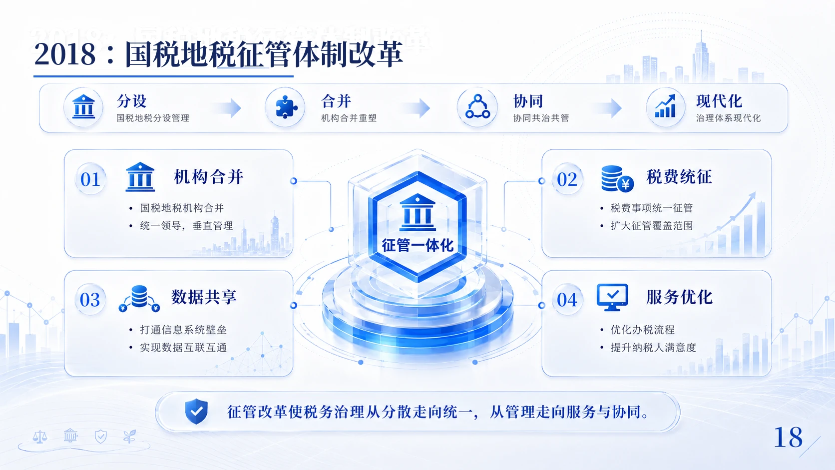 中国税务改革历程与治理逻辑 - 预览图18