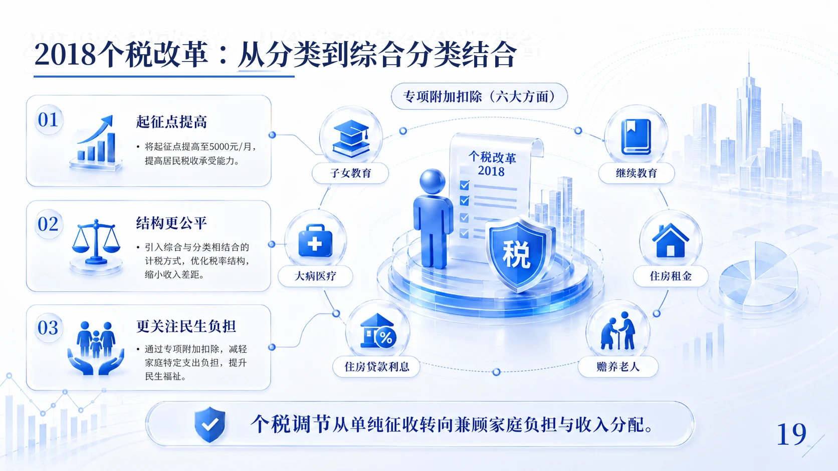 中国税务改革历程与治理逻辑 - 预览图19