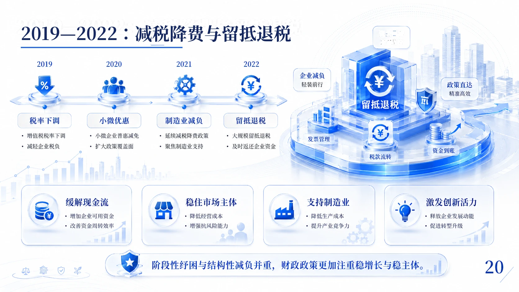 中国税务改革历程与治理逻辑 - 预览图20