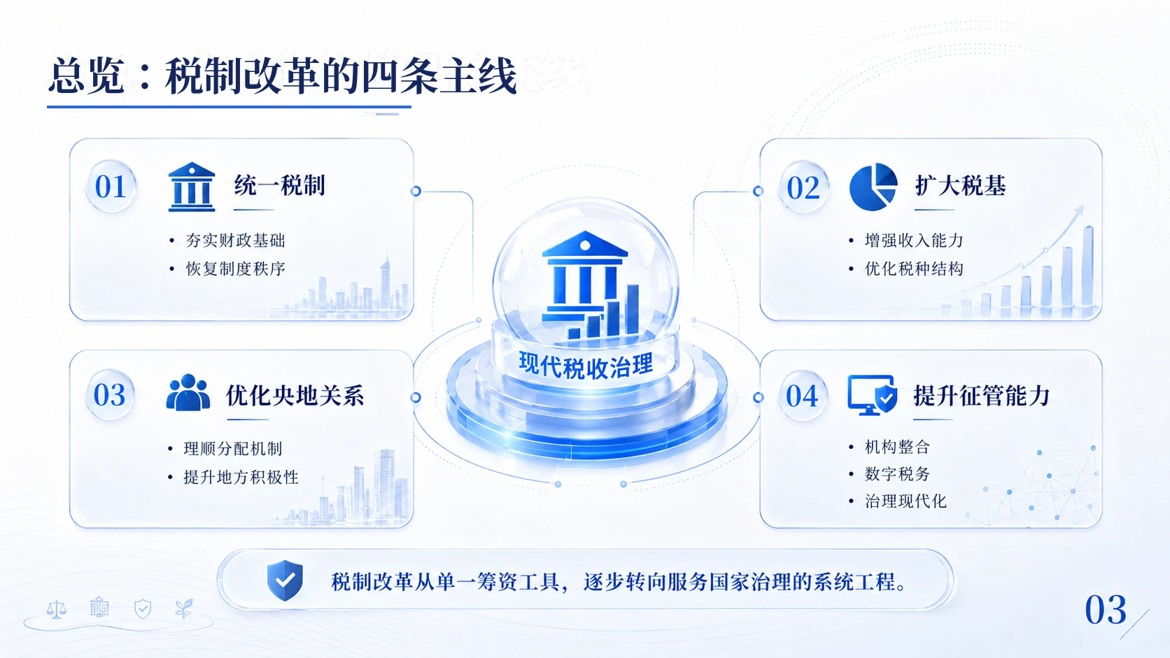 中国税务改革历程与治理逻辑 - 预览图3