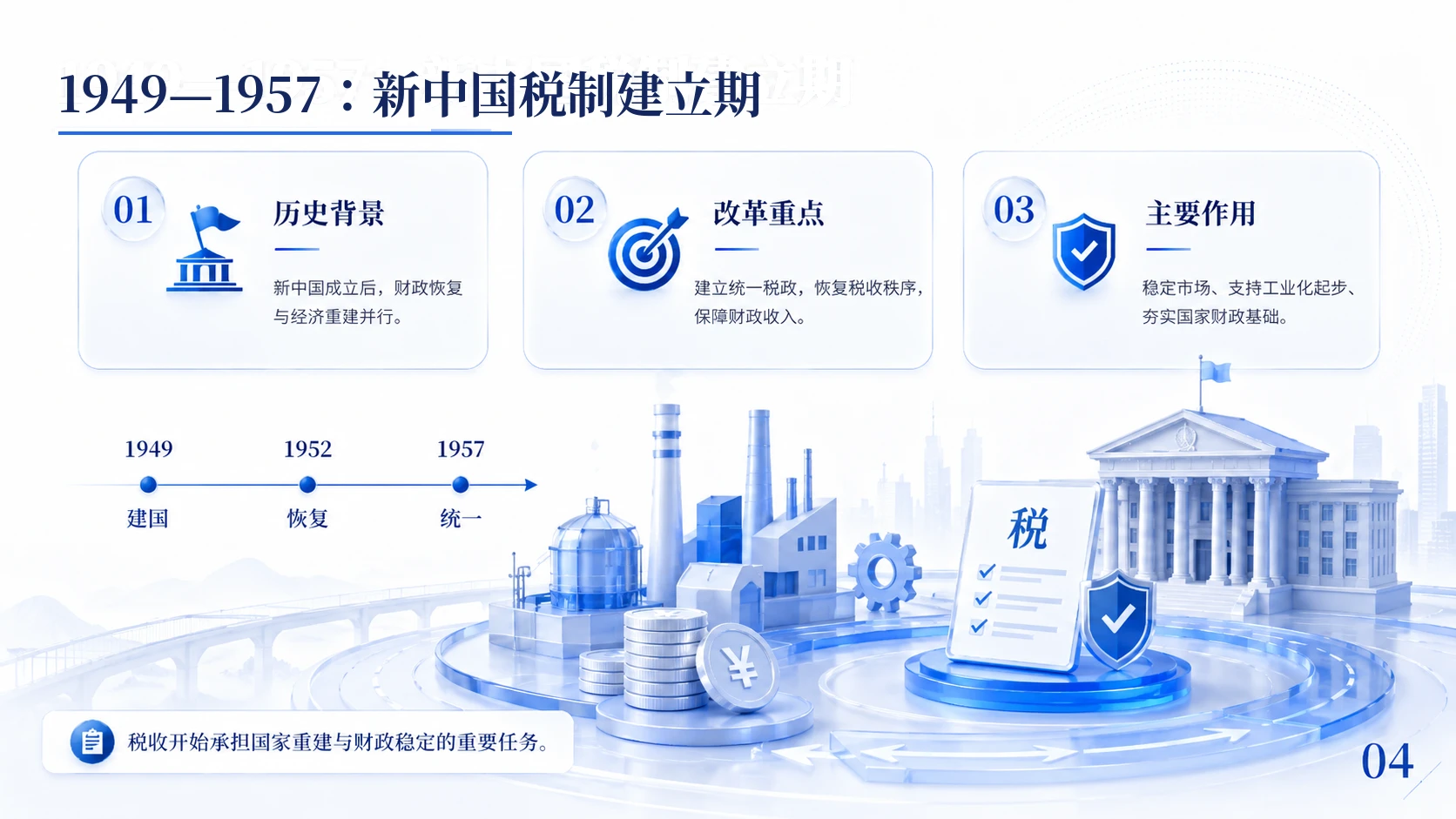 中国税务改革历程与治理逻辑 - 预览图4