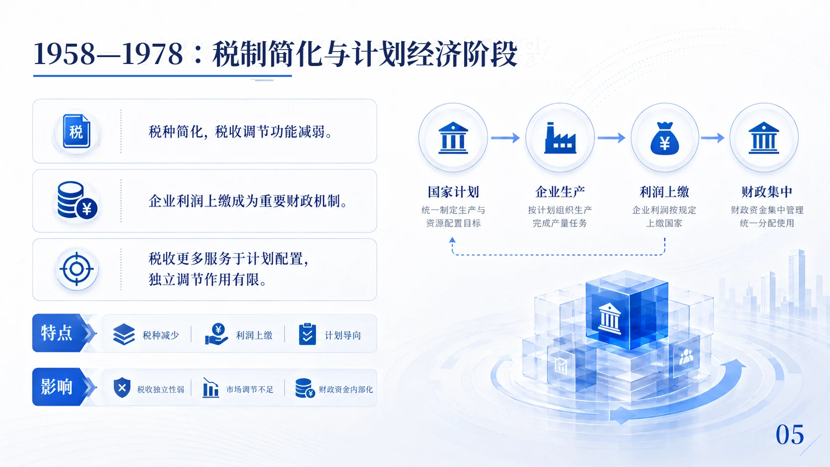 中国税务改革历程与治理逻辑 - 预览图5