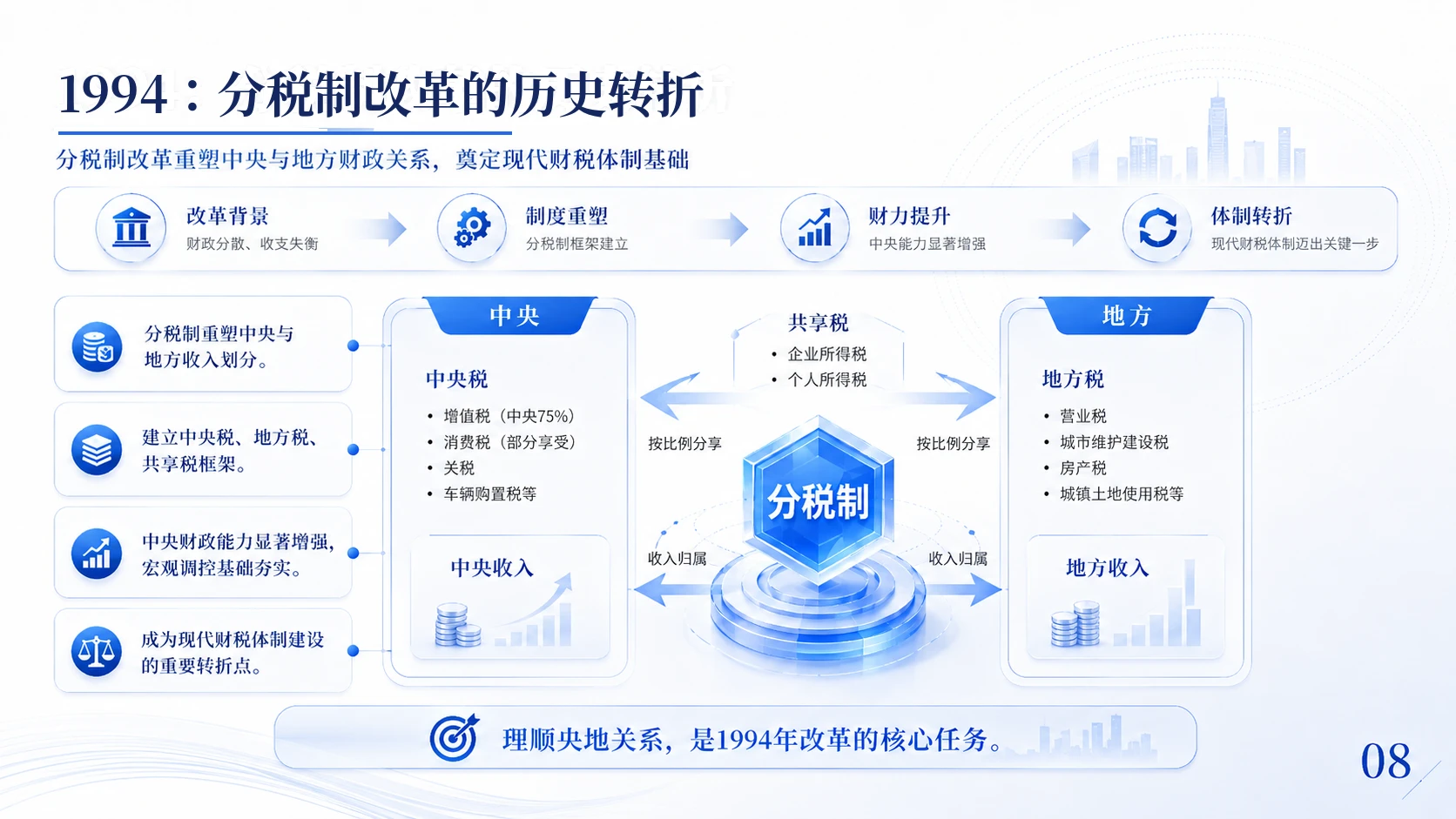 中国税务改革历程与治理逻辑 - 预览图8