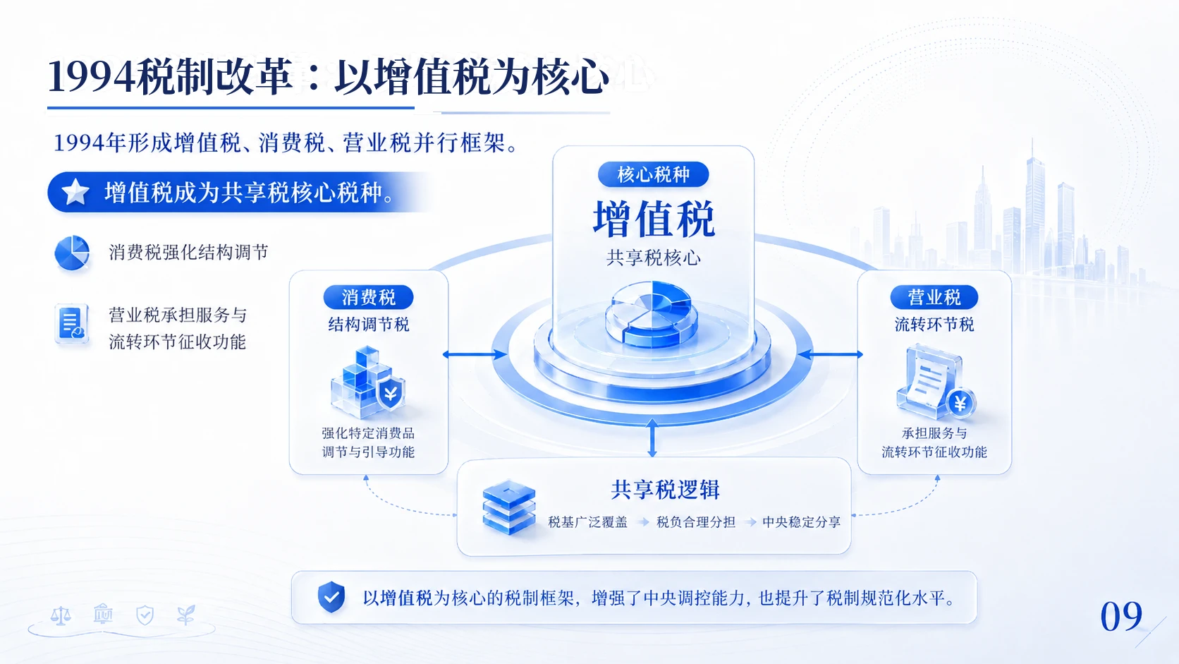 中国税务改革历程与治理逻辑 - 预览图9