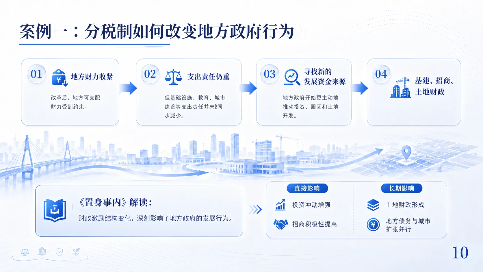 中国税务改革历程与治理逻辑 - 预览图10