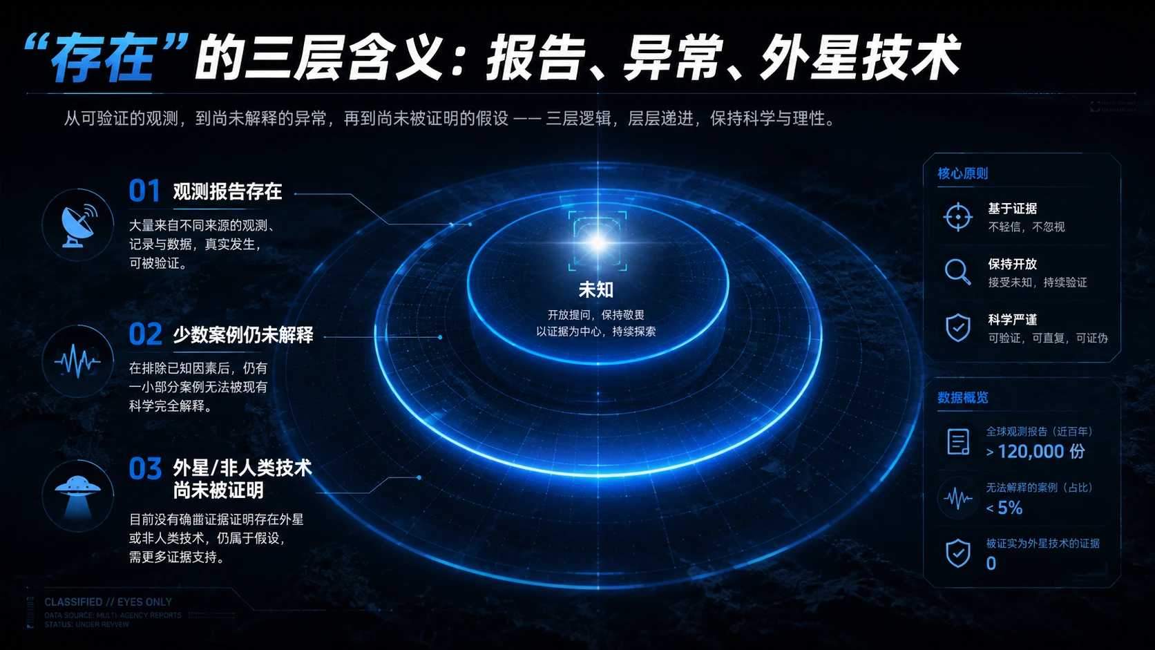 UFO是否存在争议讨论 - 预览图4