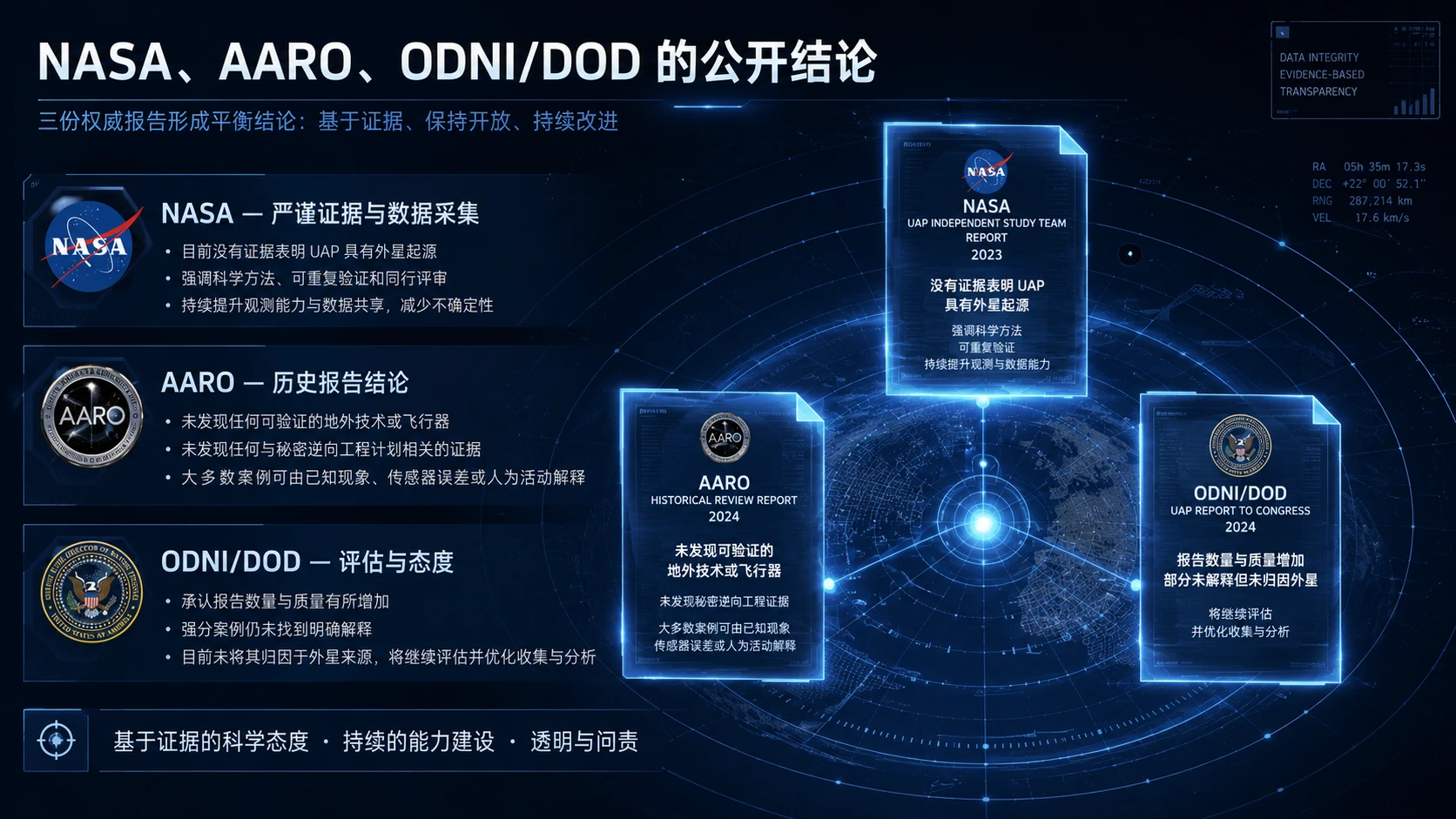 UFO是否存在争议讨论 - 预览图6