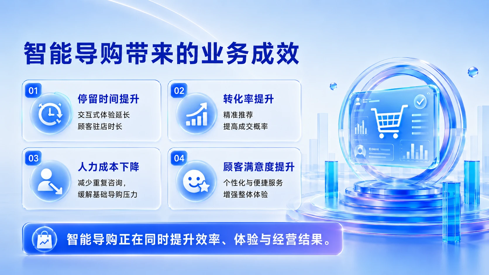 AI演示_AI赋能实体零售中智能导购与门店数字化运营的创新路径研究 - 预览图11