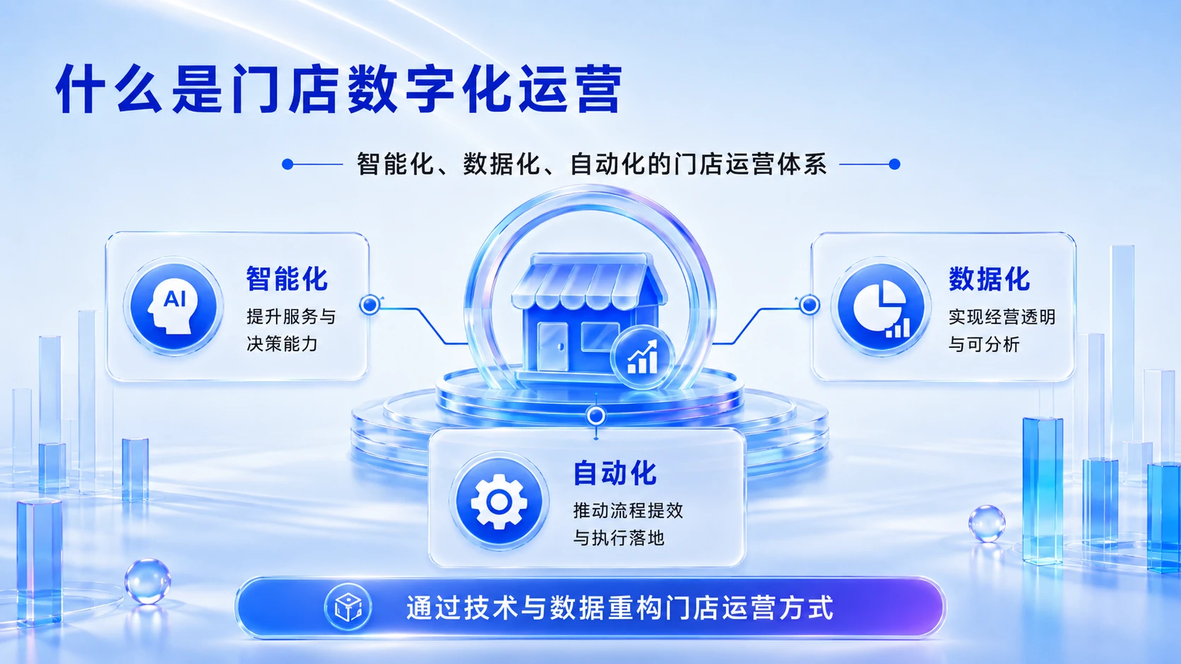 AI演示_AI赋能实体零售中智能导购与门店数字化运营的创新路径研究 - 预览图13