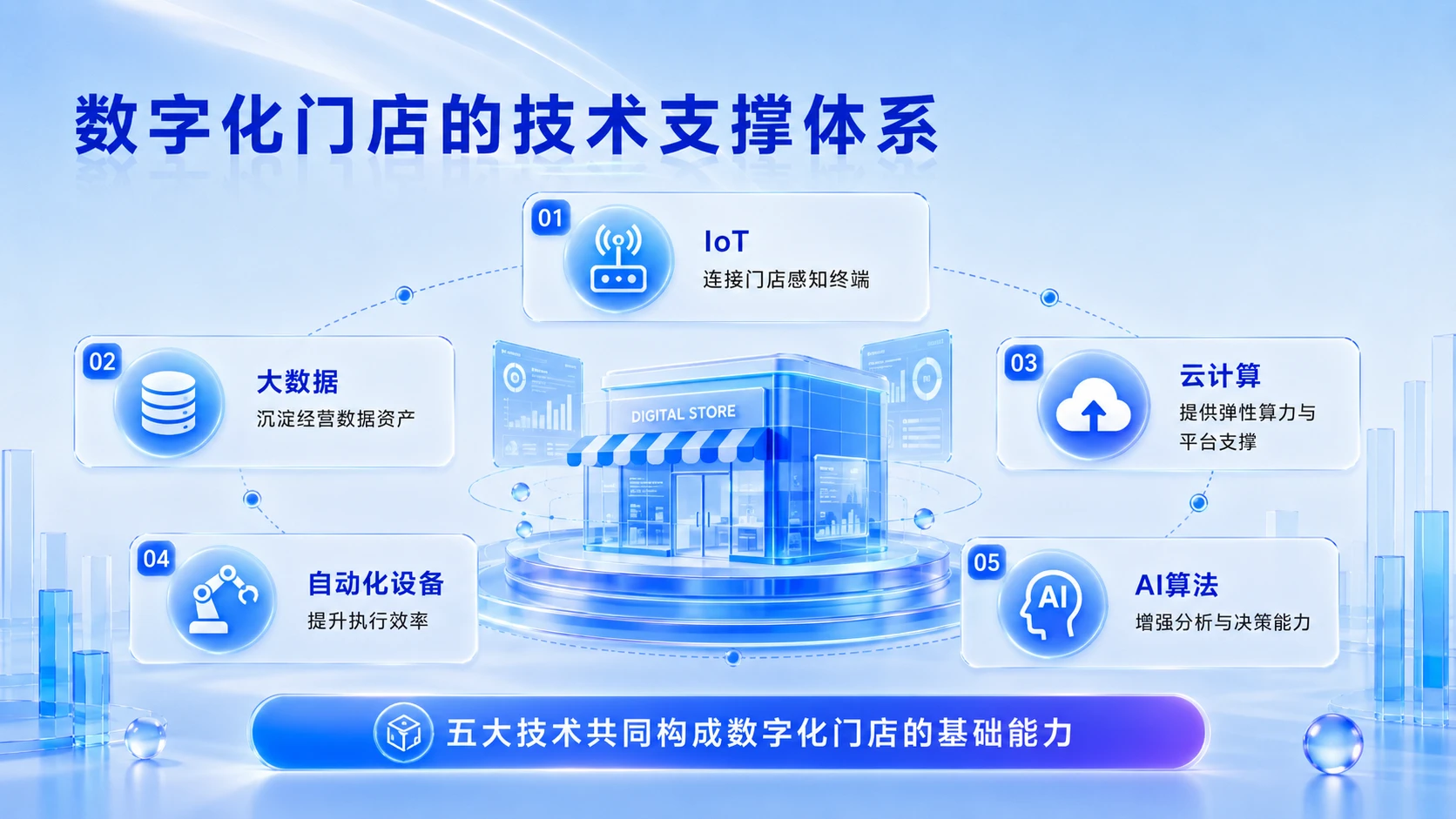 AI演示_AI赋能实体零售中智能导购与门店数字化运营的创新路径研究 - 预览图14