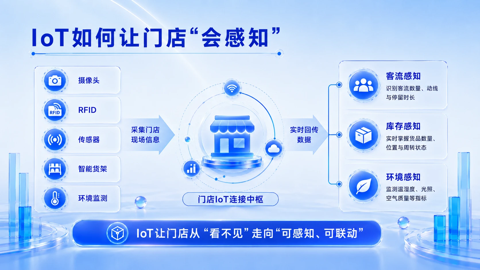 AI演示_AI赋能实体零售中智能导购与门店数字化运营的创新路径研究 - 预览图15