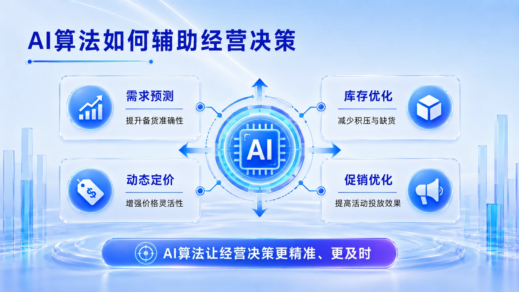 AI演示_AI赋能实体零售中智能导购与门店数字化运营的创新路径研究 - 预览图18