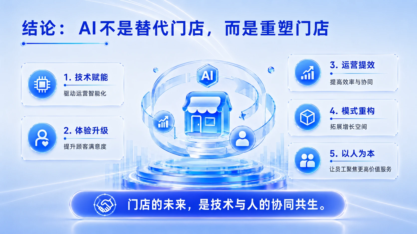 AI演示_AI赋能实体零售中智能导购与门店数字化运营的创新路径研究 - 预览图20