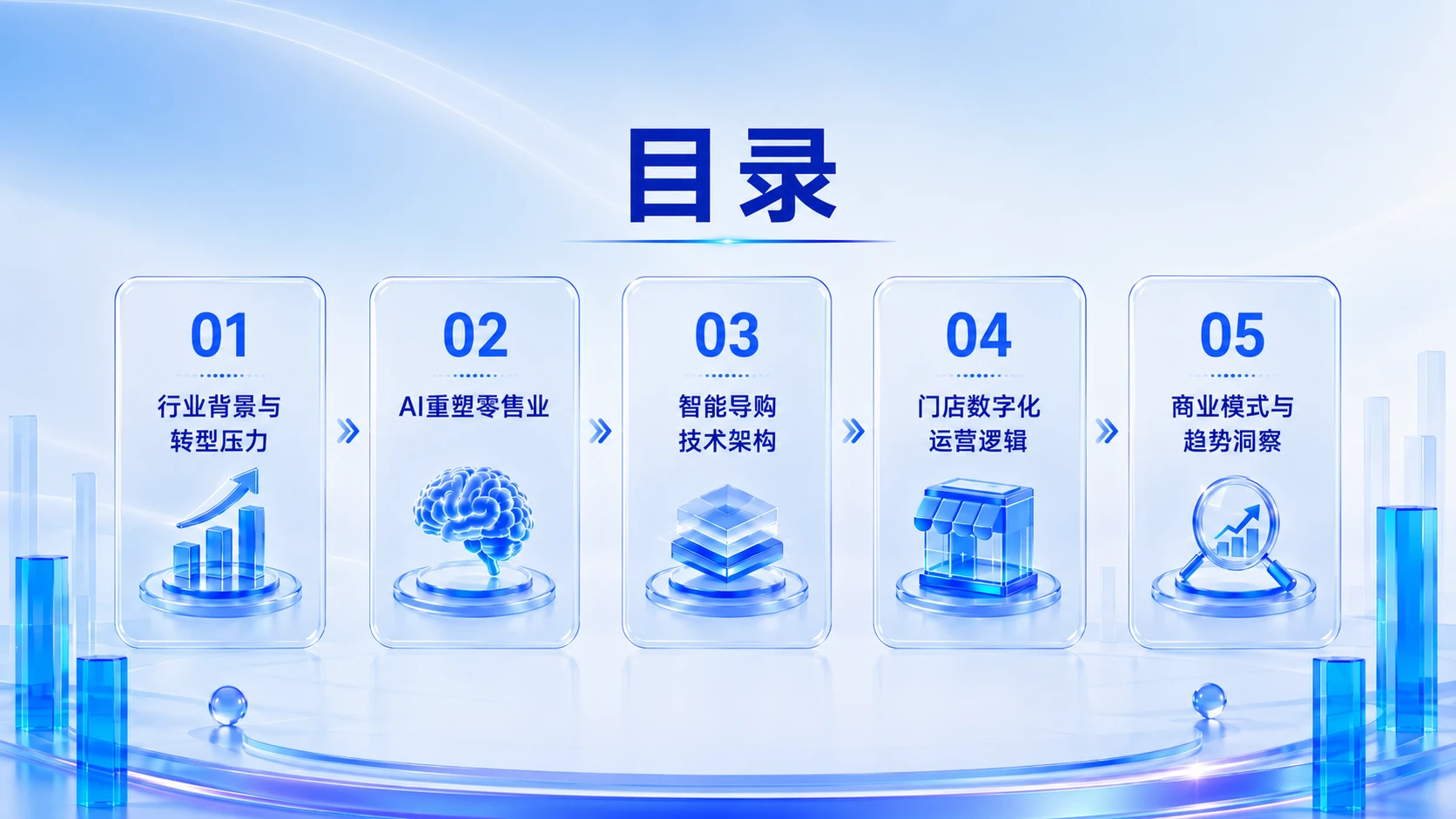 AI演示_AI赋能实体零售中智能导购与门店数字化运营的创新路径研究 - 预览图2