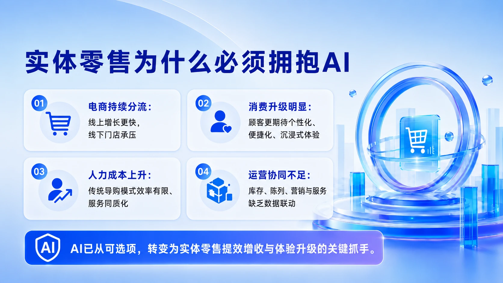 AI演示_AI赋能实体零售中智能导购与门店数字化运营的创新路径研究 - 预览图3