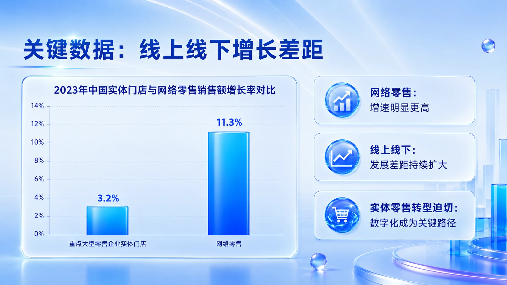 AI演示_AI赋能实体零售中智能导购与门店数字化运营的创新路径研究 - 预览图4