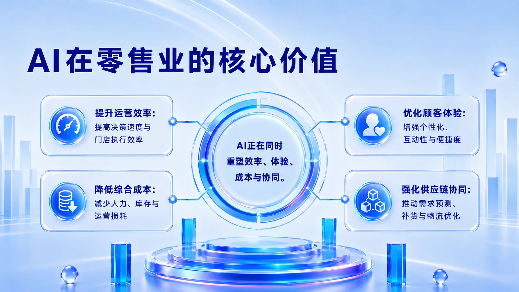 AI演示_AI赋能实体零售中智能导购与门店数字化运营的创新路径研究 - 预览图6
