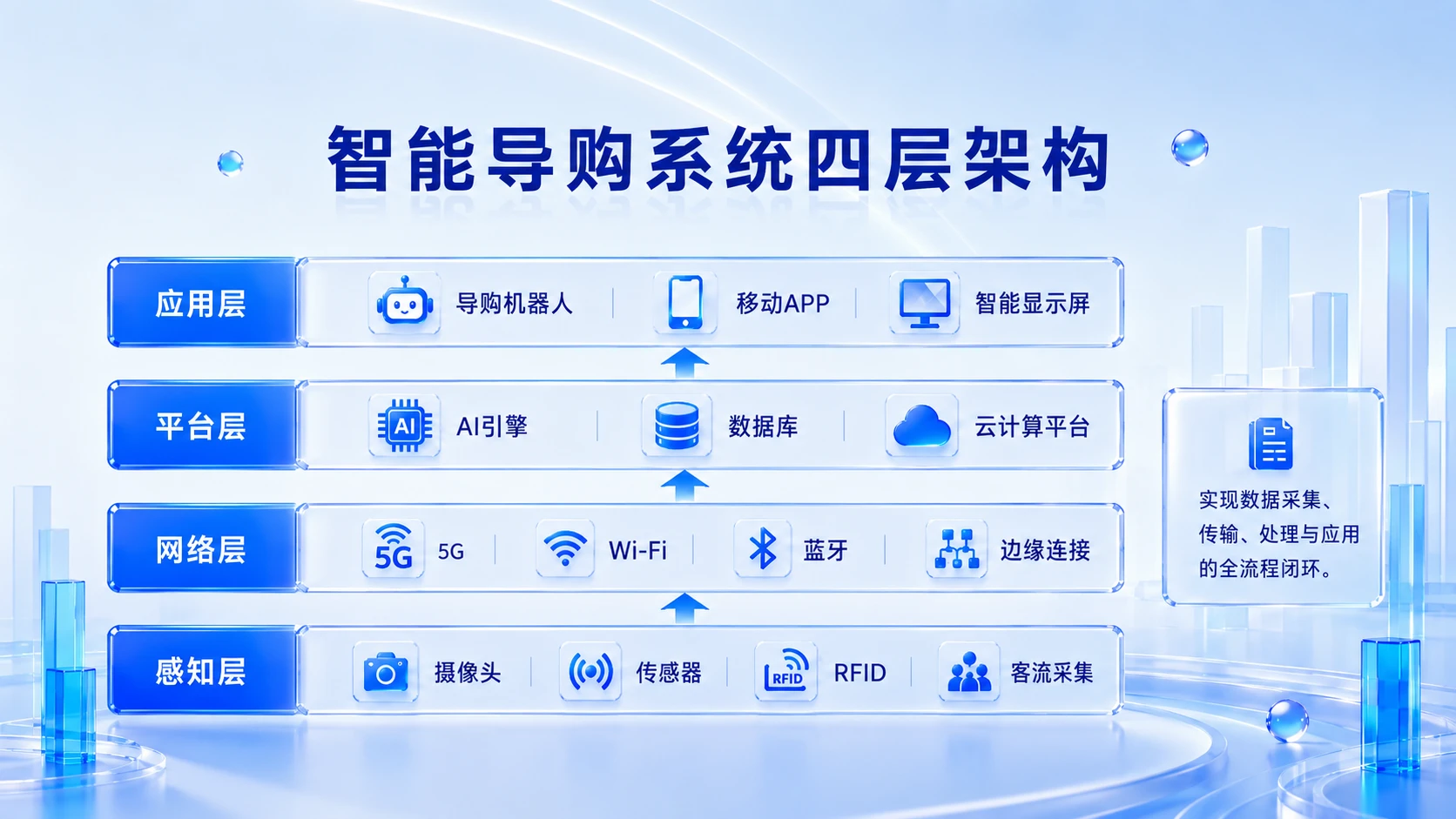 AI演示_AI赋能实体零售中智能导购与门店数字化运营的创新路径研究 - 预览图8