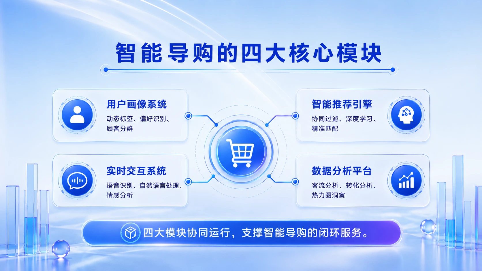AI演示_AI赋能实体零售中智能导购与门店数字化运营的创新路径研究 - 预览图9