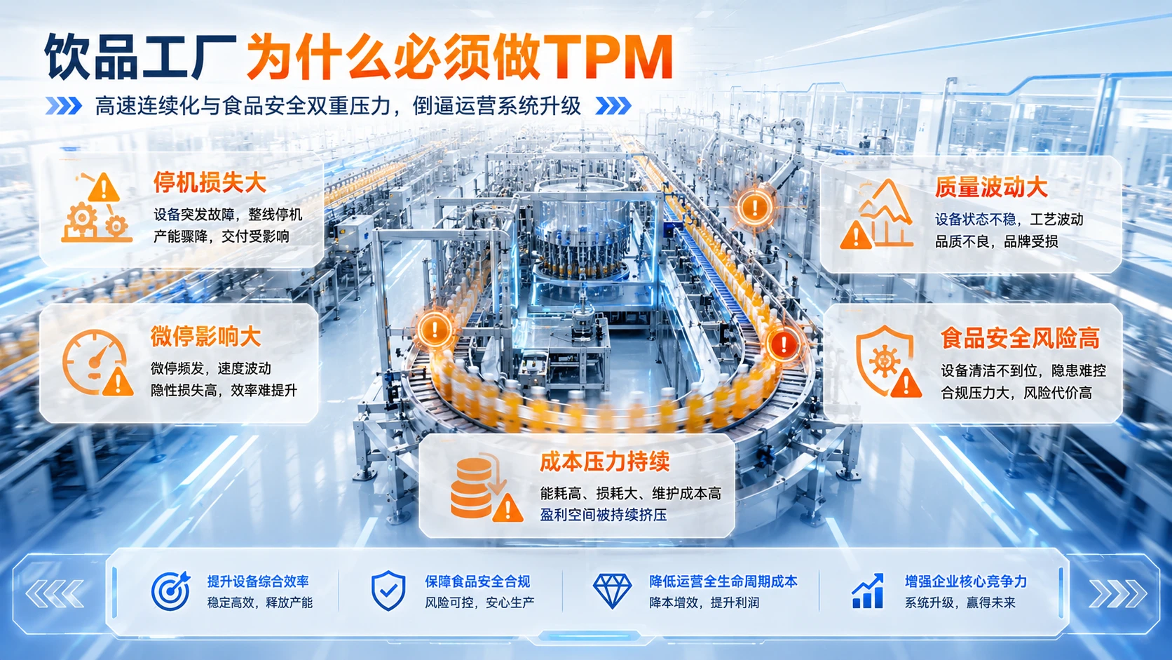 饮品工厂TPM推进与落地方案解读 - 预览图2
