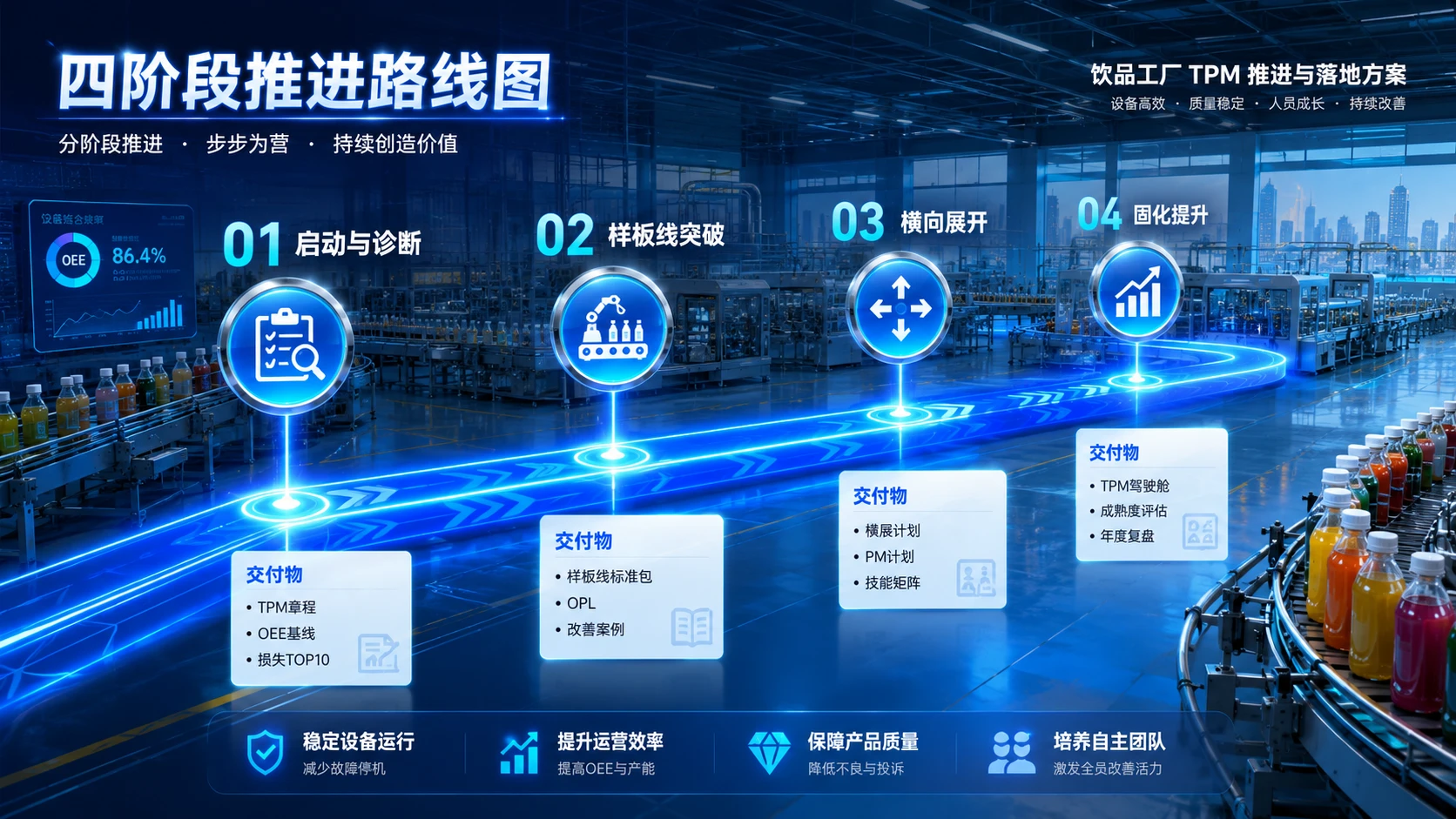 饮品工厂TPM推进与落地方案解读 - 预览图3