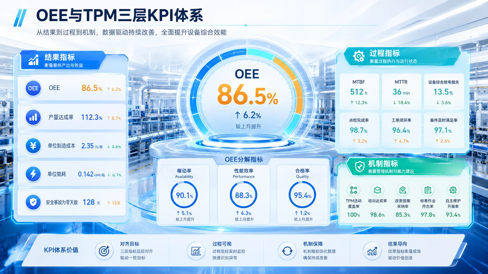 饮品工厂TPM推进与落地方案解读 - 预览图7