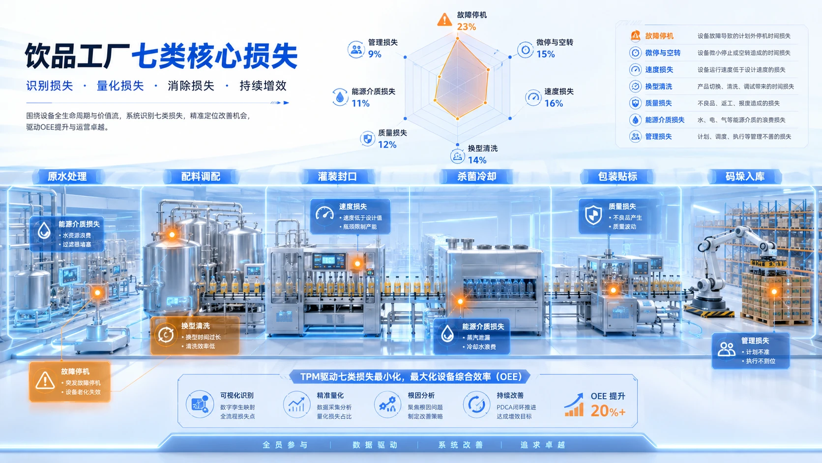 饮品工厂TPM推进与落地方案解读 - 预览图9
