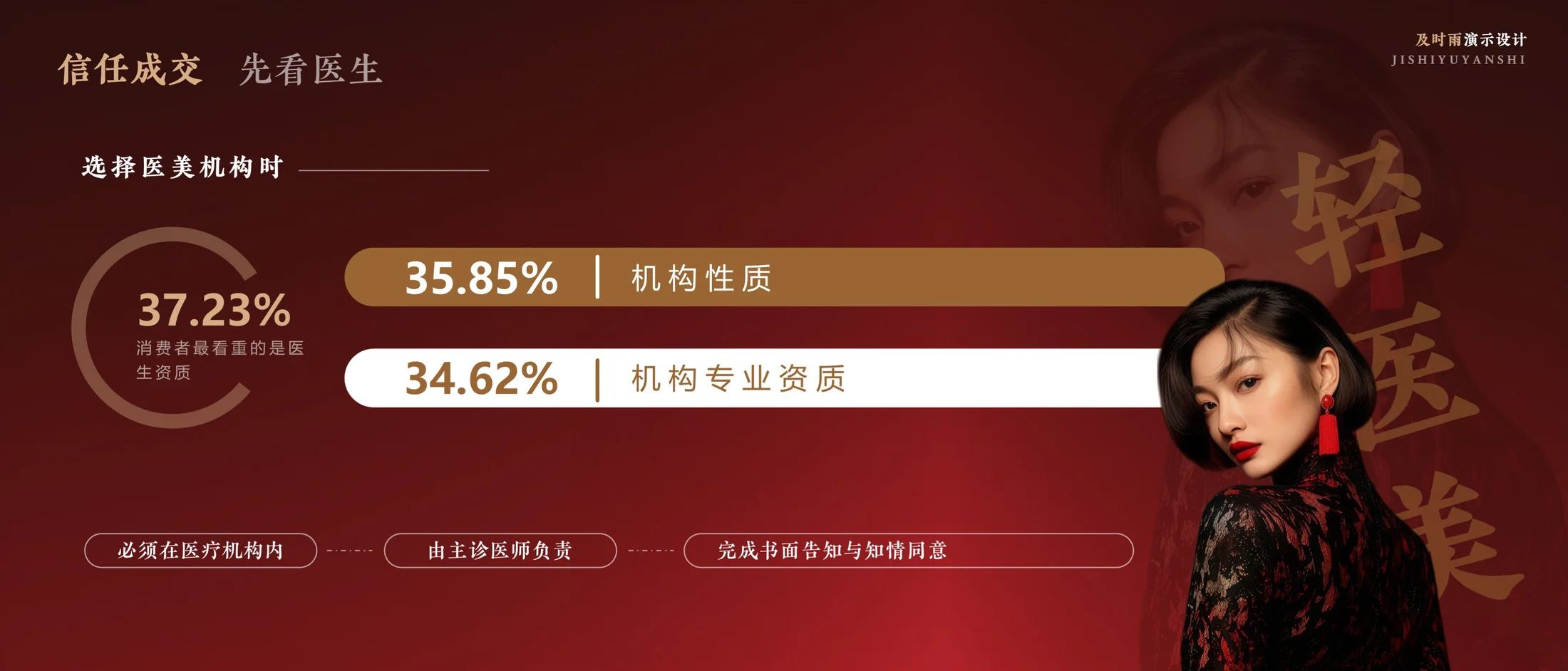 轻医美上场-医美赛道 - 预览图3